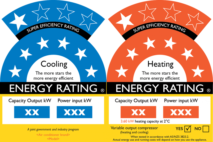 energy star rating
