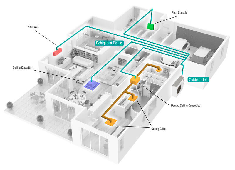 Multi room residential heat pump range