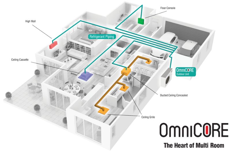 OmniCore heat pump