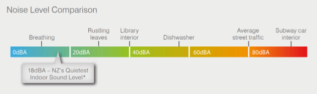 Mitsubishi Electric heat pump noise level comparison